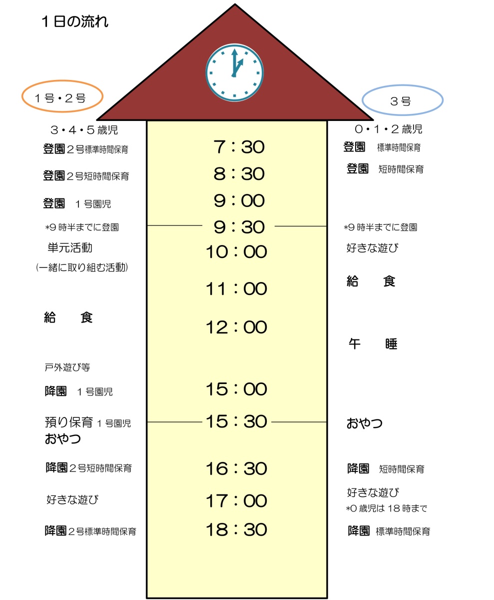 Ｒ6 １日の流れ別紙(中原幼稚園)