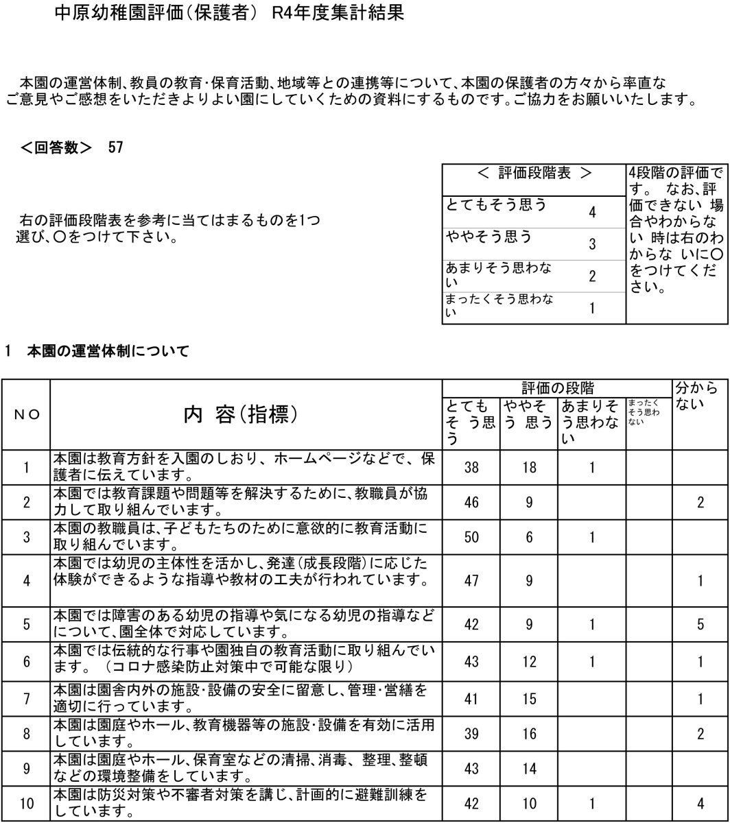 コピー幼稚園評価令和4年度(集計結果)_-1