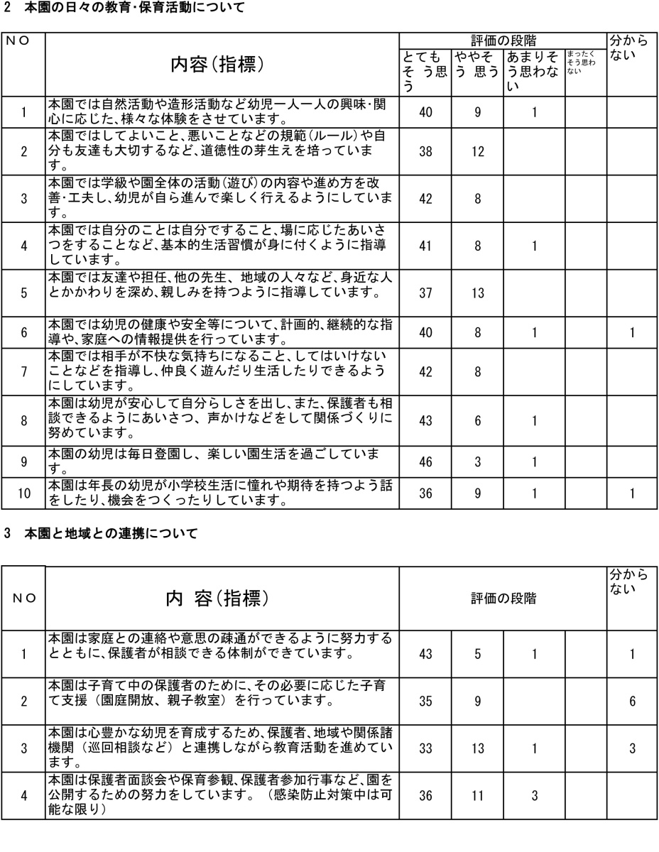 幼稚園評価令和6年度-2